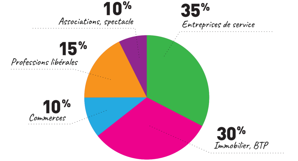 clientèle SECOFI