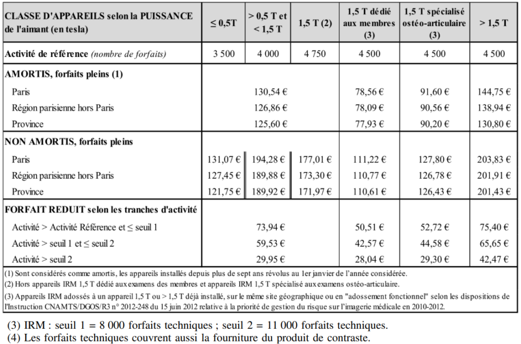 Tarifs des forfaits techniques des IRM au 1er juillet 2023