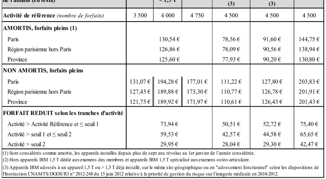 tarifs forfait technique IRM 2024