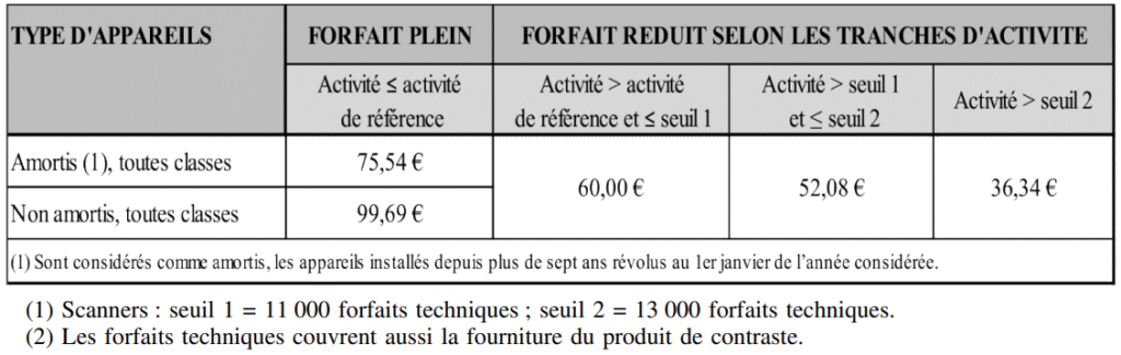 Tarifs des forfaits techniques des scanners au 1er mars 2024