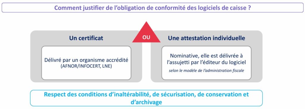 justificatif de conformité logiciel de caisse