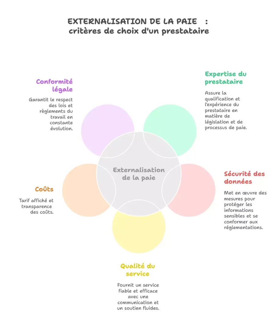 externalisation paie