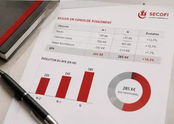 besoin fonds de roulement