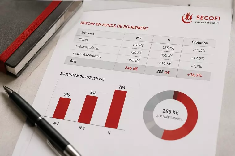 besoin fonds de roulement